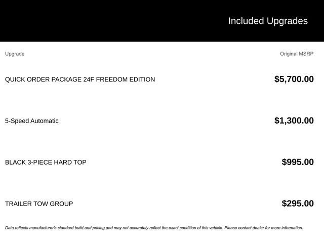 2014 Jeep Wrangler Unlimited Freedom Edition